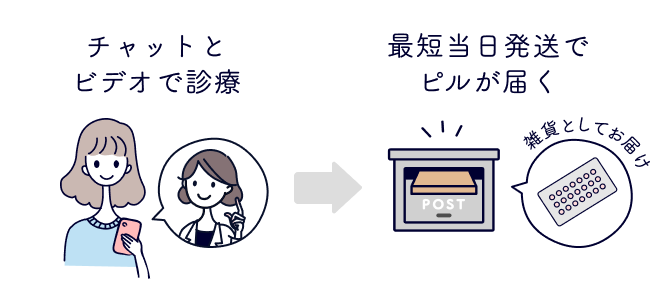 スマホで診療 ポストにピルが届く